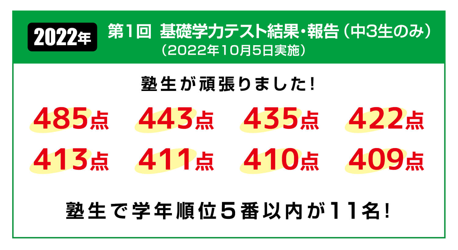 第１回基礎学・成績速報など！ | 総合進学塾 碩学ゼミナール